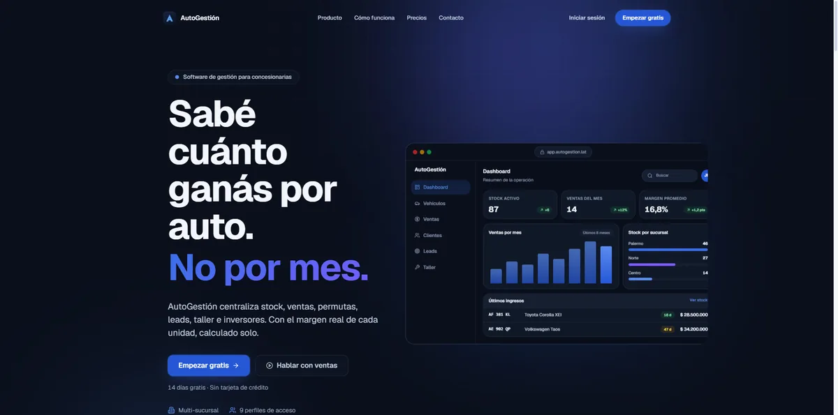 AutoGestión landing page showing the stock, sales and per-unit margin dashboard