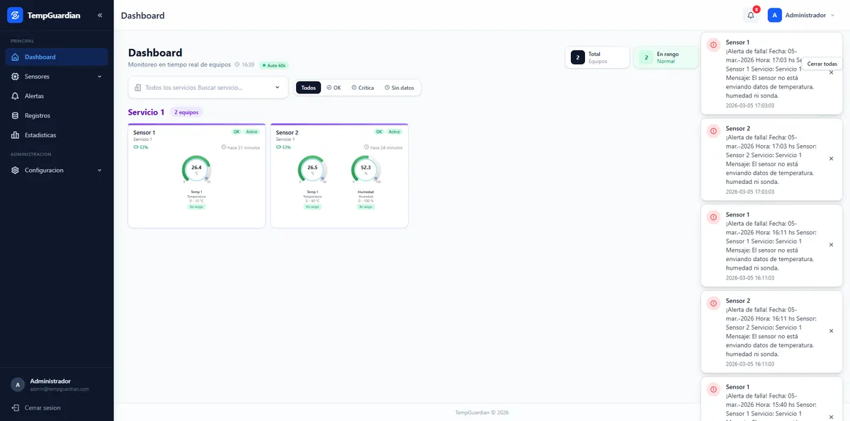 TempGuardian: product view 1