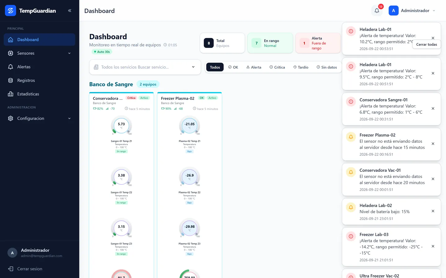 TempGuardian, una plataforma IoT: panel de temperatura en vivo con alertas de sensores.