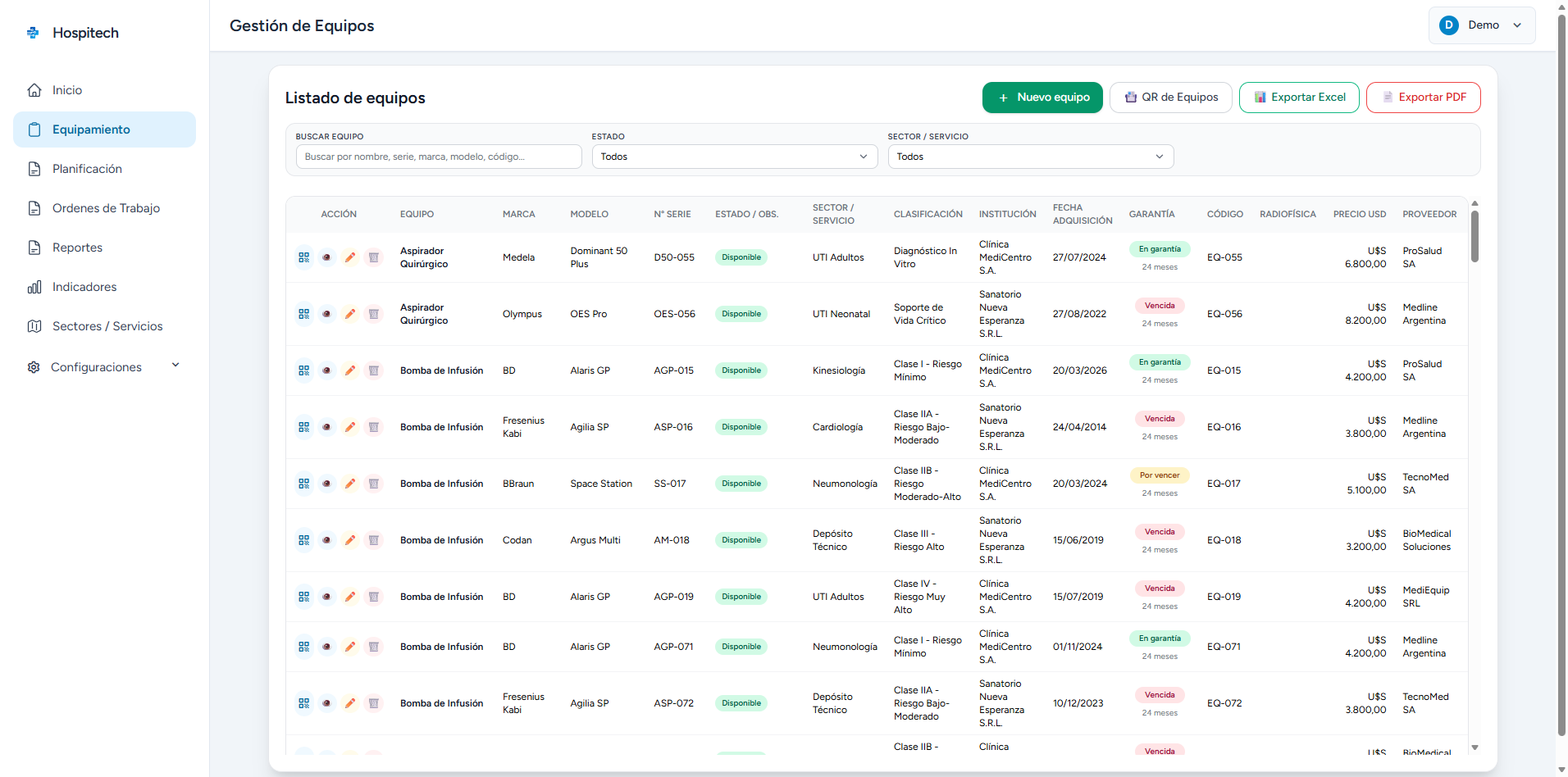 Hospitech: product view 2