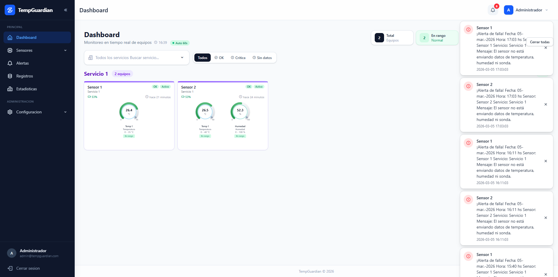 TempGuardian: product view 2