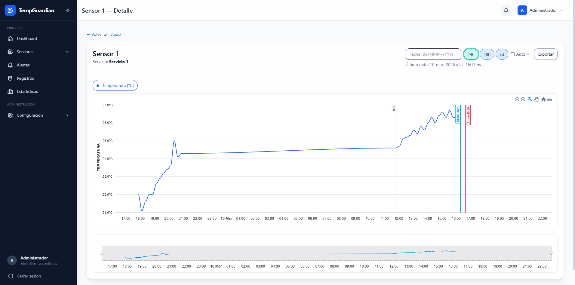 TempGuardian: product view 3